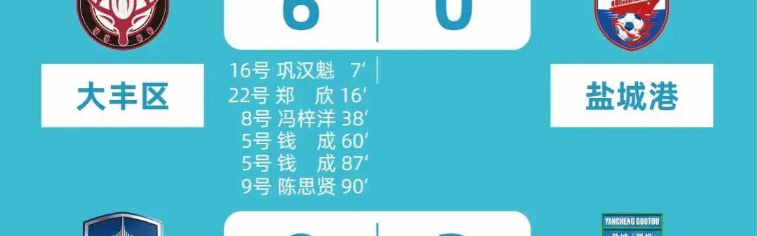 熊猫体育-盐城足球超级联赛最新积分榜射手榜（截至3月15日）