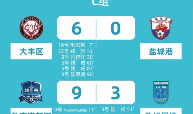 熊猫体育-盐城足球超级联赛最新积分榜射手榜（截至3月15日）