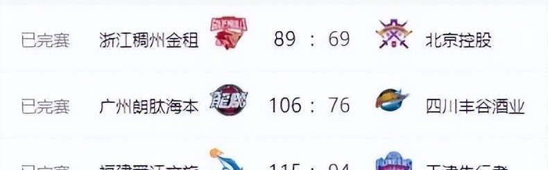 熊猫体育-CBA排名变天！广东打爆辽宁，北京近六战四负 山东六连胜新疆反弹