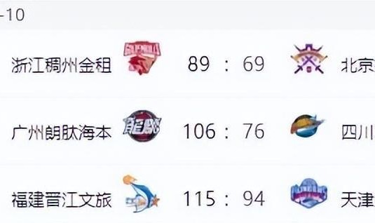 熊猫体育-CBA排名变天！广东打爆辽宁，北京近六战四负 山东六连胜新疆反弹